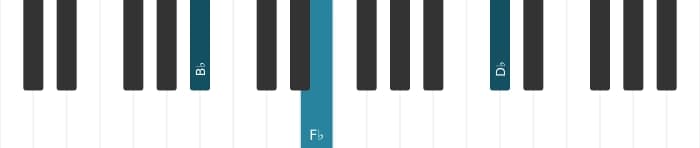 Piano voicing of chord B flat Diminished seventh - 1