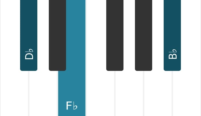 Piano voicing of chord B flat Diminished seventh - 3