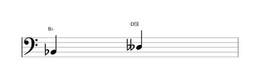 Sheet music of the Diminished third interval in three octaves (2)