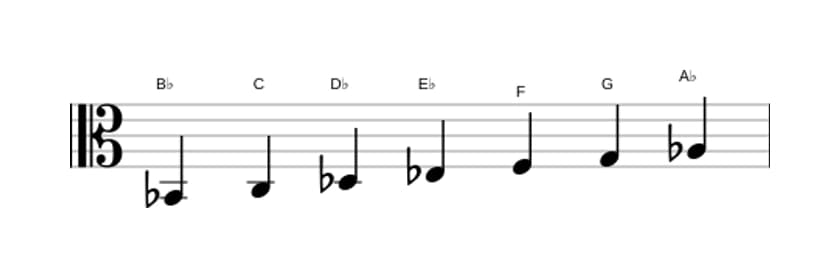 Sheet music of the B flat Dorian scale in three octaves (2)