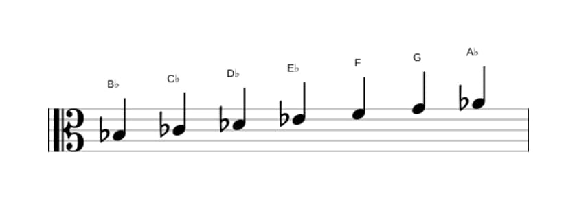 Sheet music of the B flat Dorian ♭2 scale in three octaves (3)