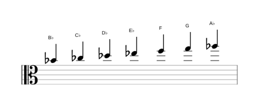 Sheet music of the B flat Dorian ♭2 scale in three octaves (4)