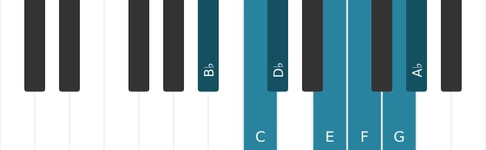 Piano scale for B flat Dorian sharp four