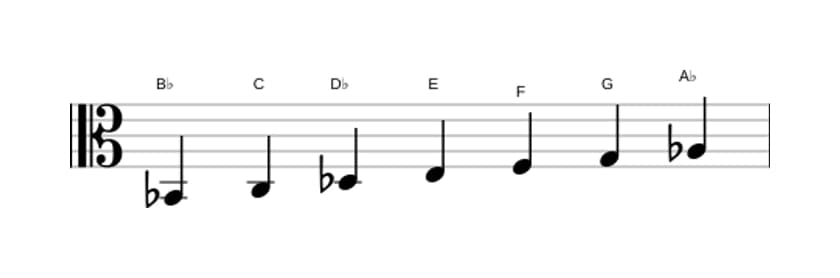 Sheet music of the B flat Dorian sharp four scale in three octaves (2)