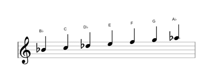Sheet music of the B flat Dorian sharp four scale in three octaves (4)