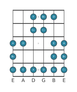 Guitar scale for B flat Double harmonic lydian in position 2