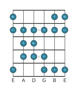 Guitar scale for B flat Double harmonic lydian in position 5