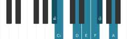 Piano scale for B flat Double harmonic lydian