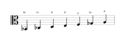 Sheet music of the B flat Double harmonic lydian scale in three octaves (2)