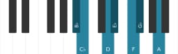 Piano scale for B flat Double harmonic major