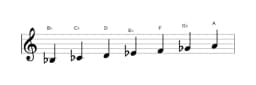 Sheet music of the B flat Double harmonic major scale in three octaves (3)