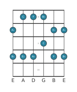 Guitar scale for B flat Egyptian in position 2