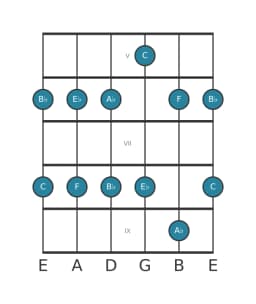 Guitar scale for B flat Egyptian in position 4