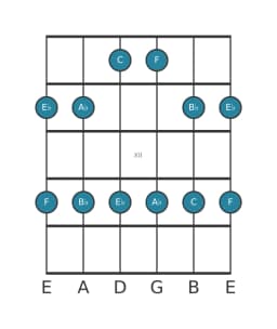 Guitar scale for B flat Egyptian in position 9