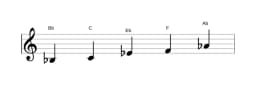Sheet music of the B flat Egyptian scale in three octaves (3)