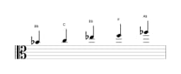 Sheet music of the B flat Egyptian scale in three octaves (4)