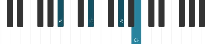 Piano voicing of chord B flat suspended fourth flat ninth - 0