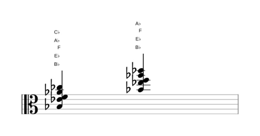 Sheet music of B flat suspended fourth flat ninth in three octaves (3)