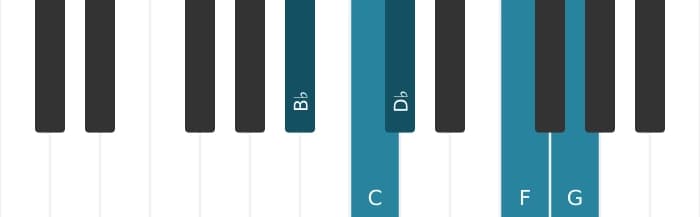 Piano scale for B flat Flat three pentatonic