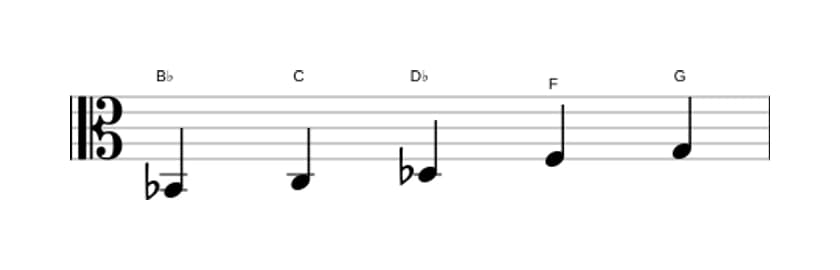 Sheet music of the B flat Flat three pentatonic scale in three octaves (2)