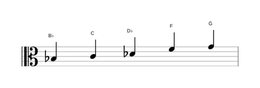 Sheet music of the B flat Flat three pentatonic scale in three octaves (3)