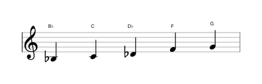 Sheet music of the B flat Flat three pentatonic scale in three octaves (3)