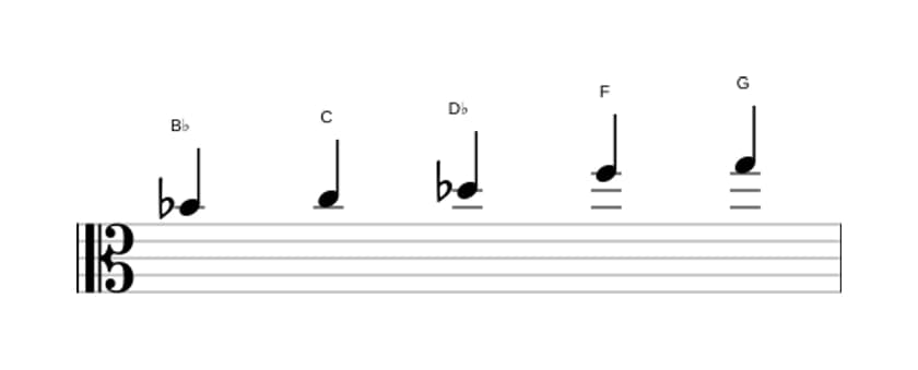 Sheet music of the B flat Flat three pentatonic scale in three octaves (4)