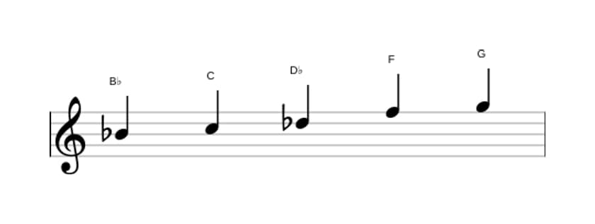 Sheet music of the B flat Flat three pentatonic scale in three octaves (4)