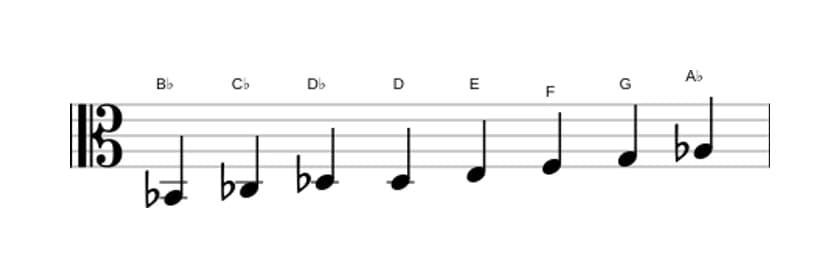Sheet music of the B flat Half whole diminished scale in three octaves (2)