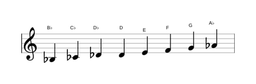 Sheet music of the B flat Half whole diminished scale in three octaves (3)