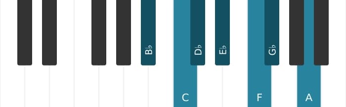 Piano scale for B flat Harmonic minor