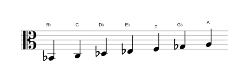 Sheet music of the B flat Harmonic minor scale in three octaves (2)