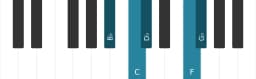 Piano scale for B flat Hirajoshi