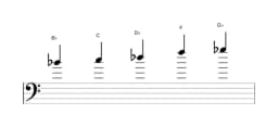 Sheet music of the B flat Hirajoshi scale in three octaves (4)