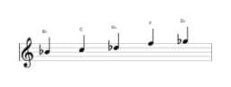 Sheet music of the B flat Hirajoshi scale in three octaves (4)