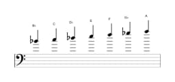 Sheet music of the B flat Hungarian minor scale in three octaves (4)