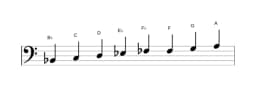 Sheet music of the B flat Ichikosucho scale in three octaves (2)