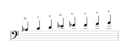 Sheet music of the B flat Ichikosucho scale in three octaves (3)