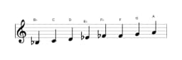 Sheet music of the B flat Ichikosucho scale in three octaves (3)