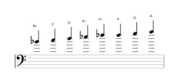 Sheet music of the B flat Ichikosucho scale in three octaves (4)