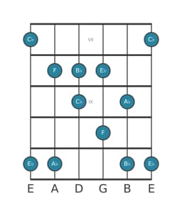 Guitar scale for B flat In-sen in position 6