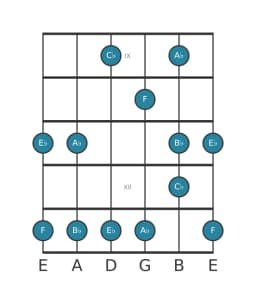 Guitar scale for B flat In-sen in position 8