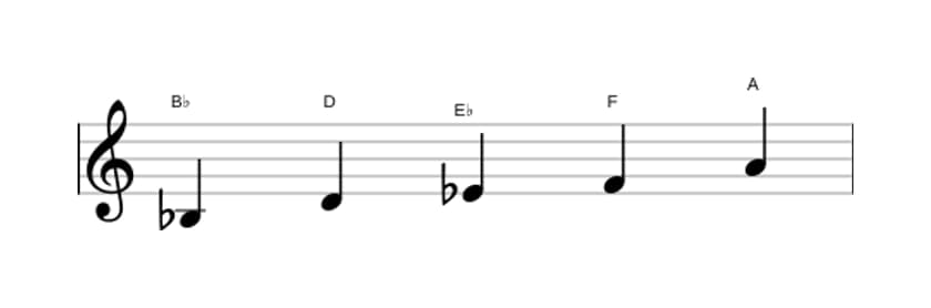Sheet music of the B flat Ionian pentatonic scale in three octaves (3)