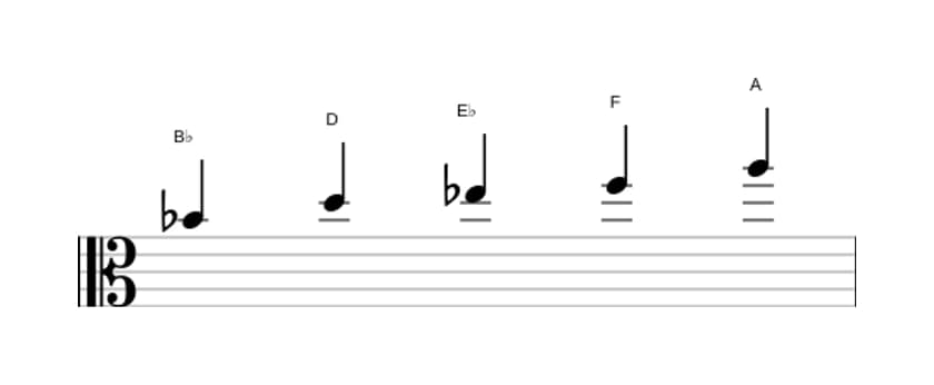 Sheet music of the B flat Ionian pentatonic scale in three octaves (4)