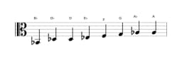 Sheet music of the B flat Kafi raga scale in three octaves (2)