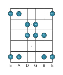 Guitar scale for B flat Kumoijoshi in position 1