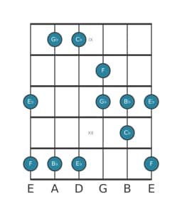 Guitar scale for B flat Kumoijoshi in position 8
