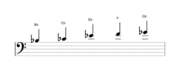 Sheet music of the B flat Kumoijoshi scale in three octaves (3)