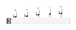 Sheet music of the B flat Kumoijoshi scale in three octaves (4)