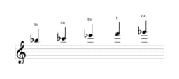 Sheet music of the B flat Kumoijoshi scale in three octaves (5)